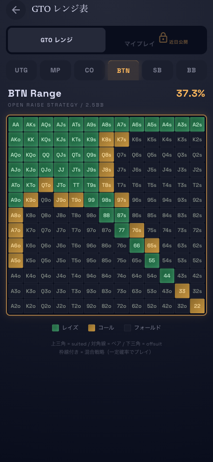 GTO レンジ表